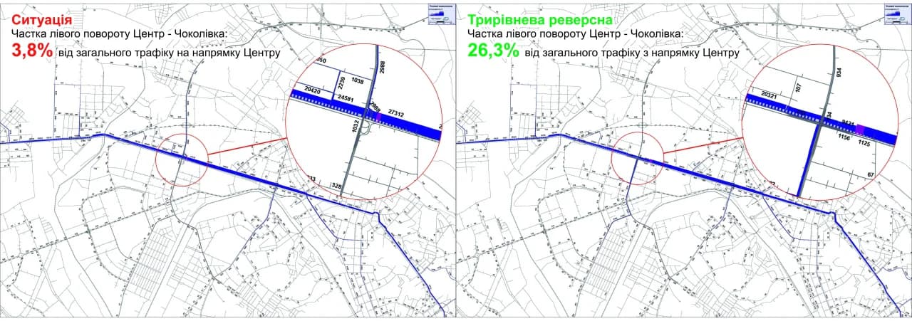 Порівняння частки лівоповоротного трафіку з центру на Чоколівку через Нестерова-Ежена Потьє (ліворуч, наявна ситуація і затверджений проект) та через трирівневу розв'язку (праворуч)