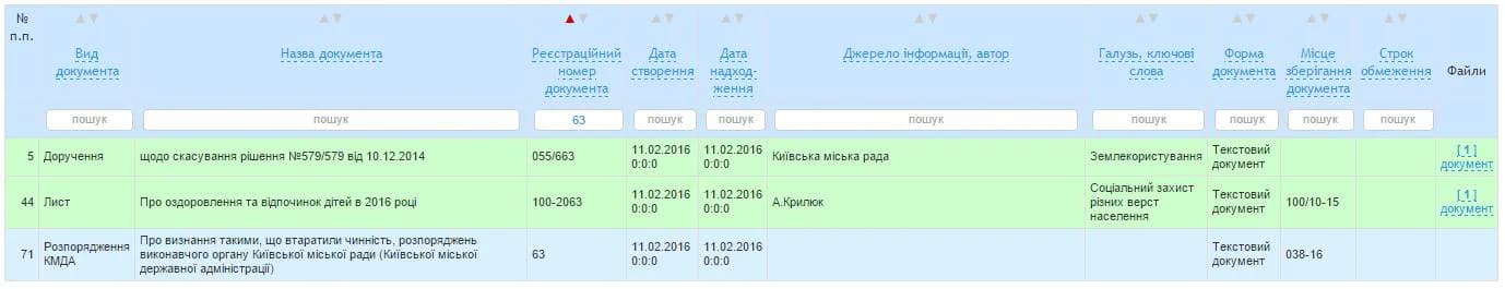 Скріншот Системи обліку публічної інформації на сайті КМДА з розпорядженням про скасування перекриття Хрещатика