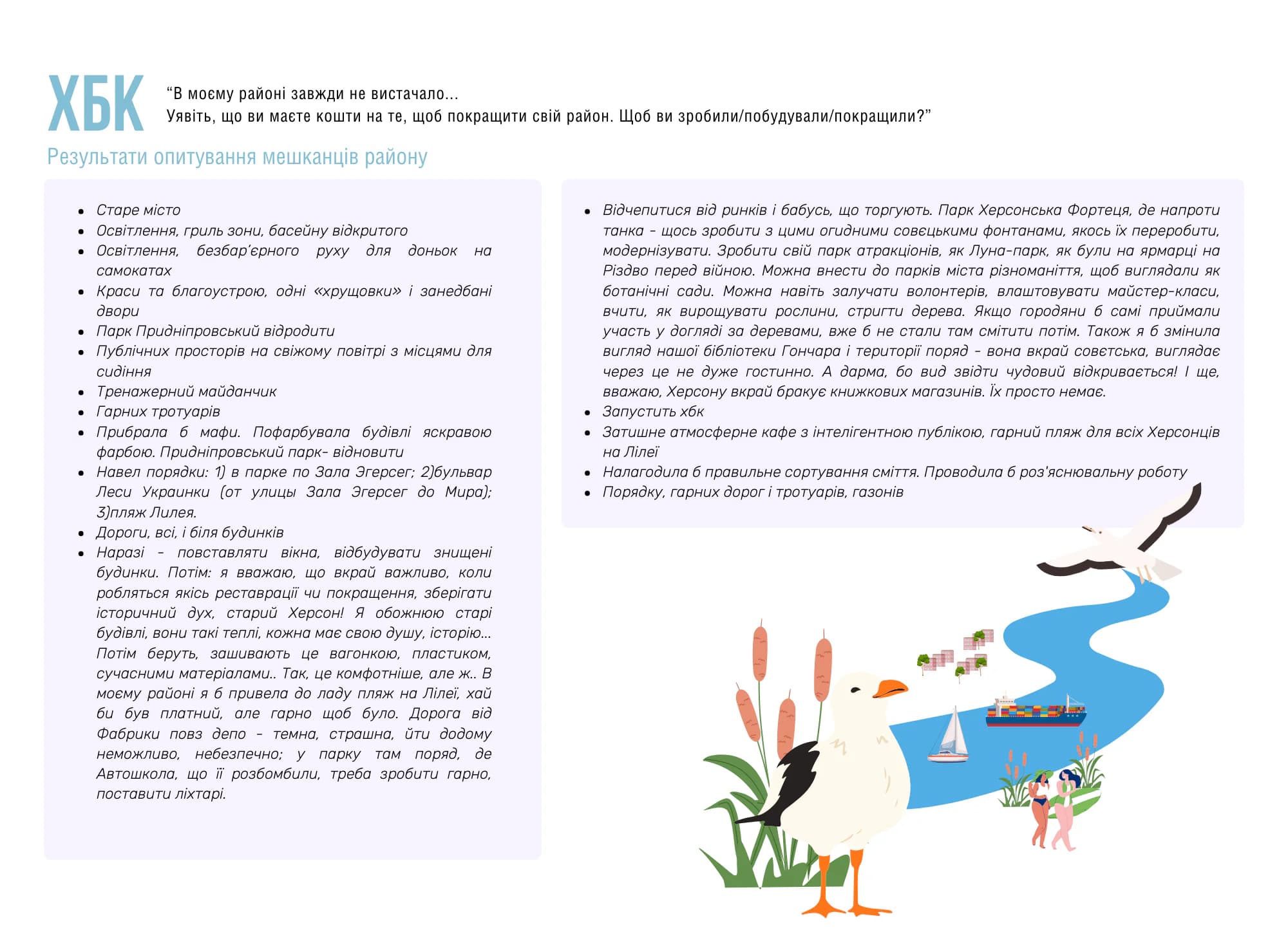 Результат опитування мешкан_ок району ХБК
