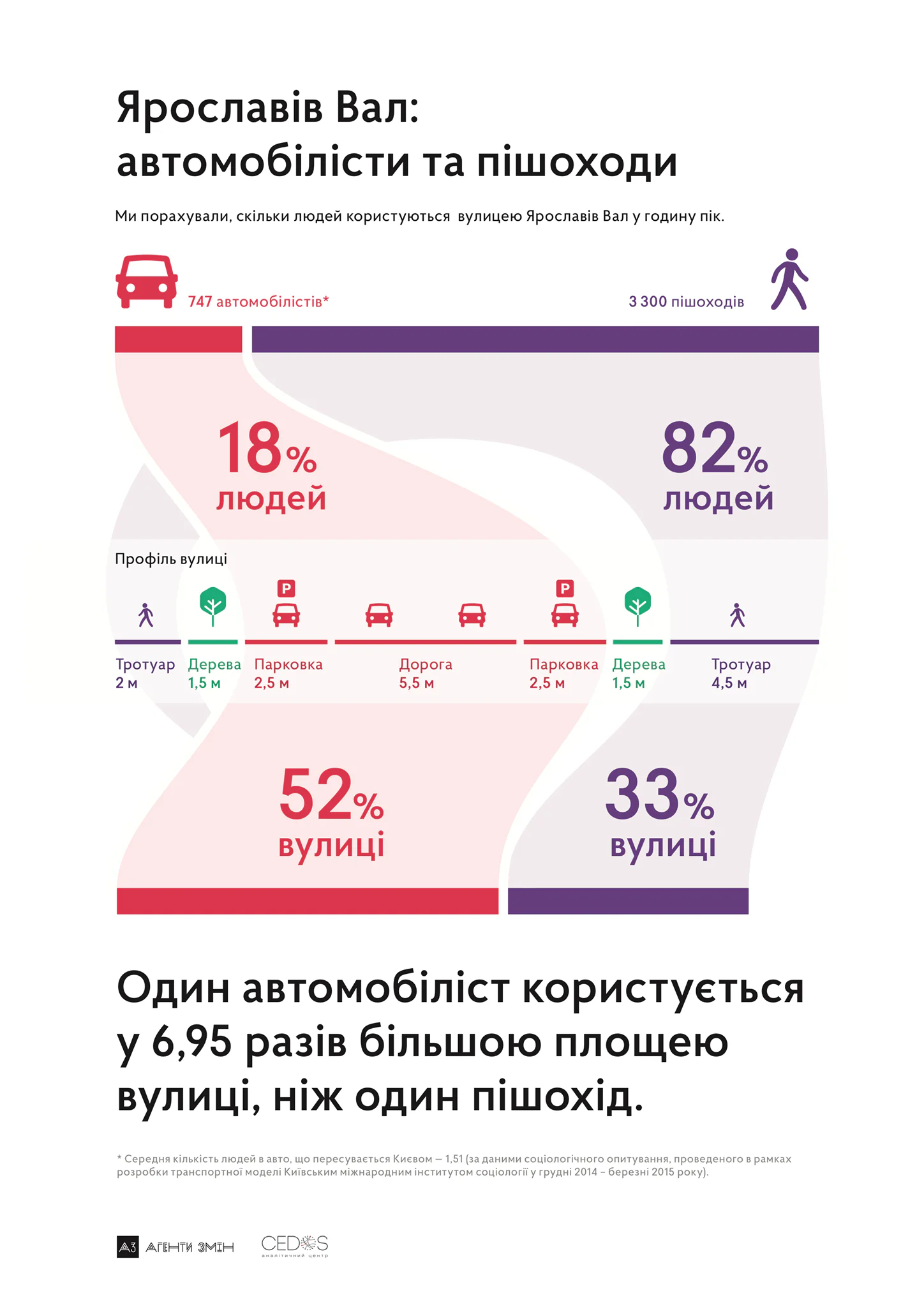 Інфографіка: Агенти змін