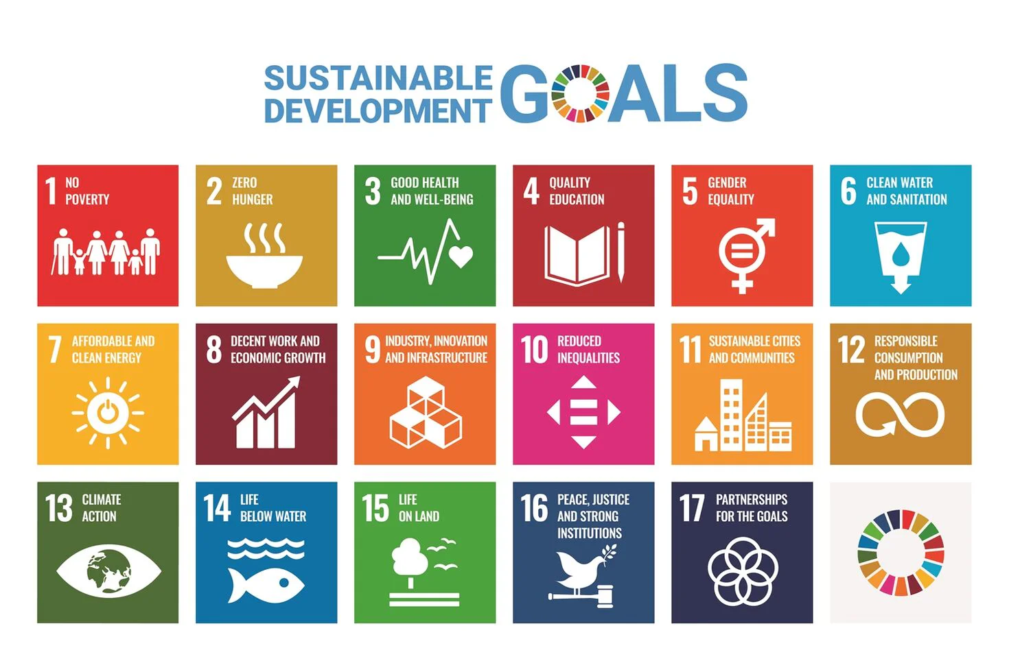Зображення: SDG-Banner / © United Nations