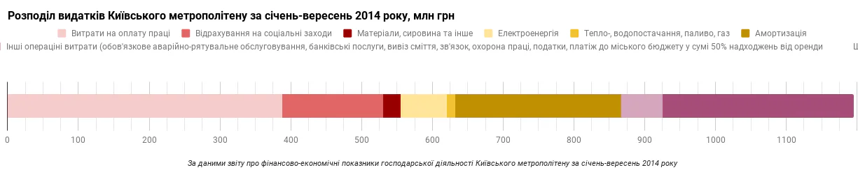 Хто заробляє на рекламі в метро і що з цим робити