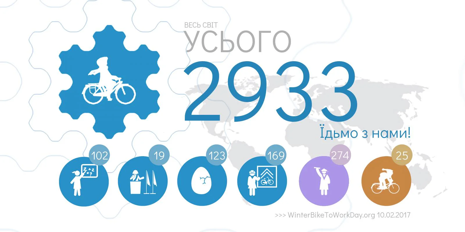 10 лютого — зимовий день «Велосипедом на роботу»