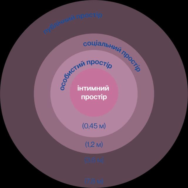 Простір безпечної чутливості: як проєктувати житло для людей з РАС?