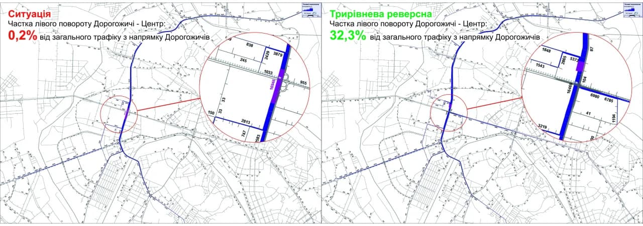 Порівняння частки лівоповоротного трафіку з Дорогожичів у центр через Виборзьку-Гарматну (ліворуч, наявна ситуація) та через трирівневу розв'язку або затверджений проект (праворуч)