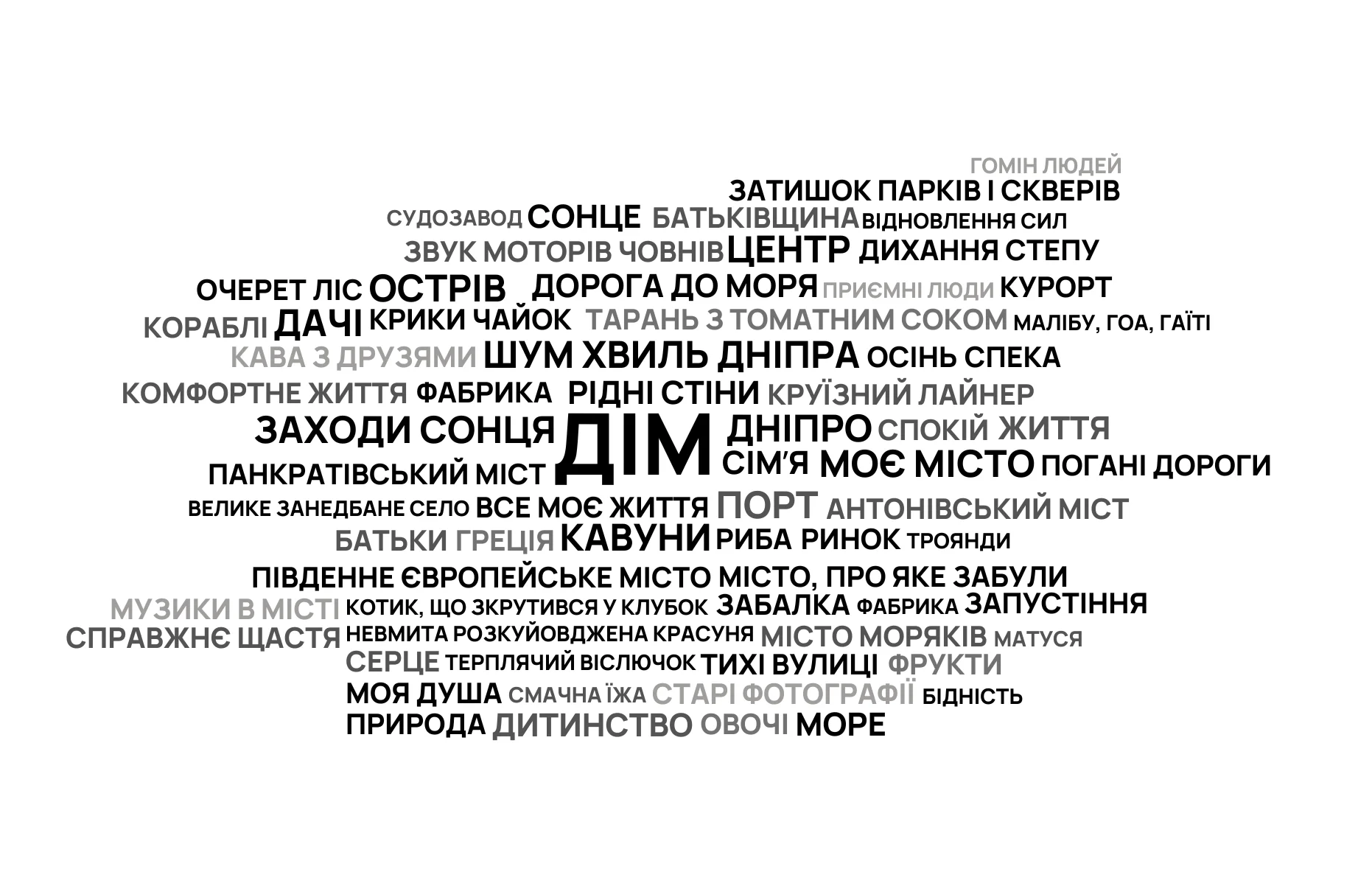 Wordcloud асоціацій мешкан_ок з Херсоном