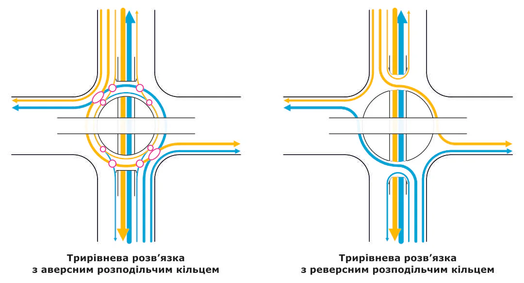 Порівняння кількості конфліктних точок у аверсному і ресерсному кільці