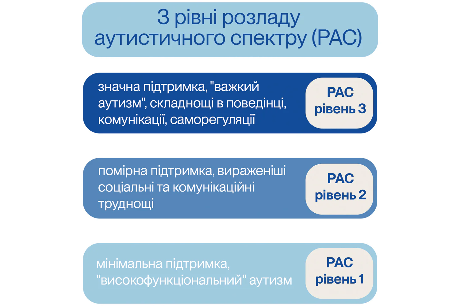Ресурс: www.human.health