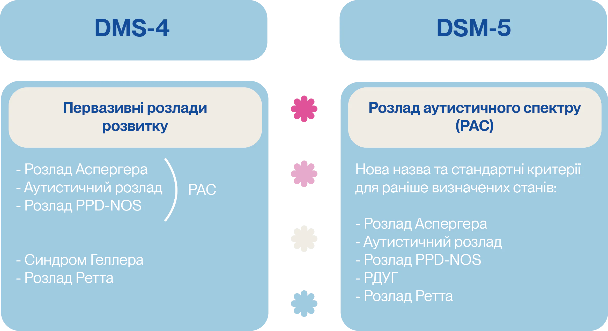 Ресурс: www.human.health