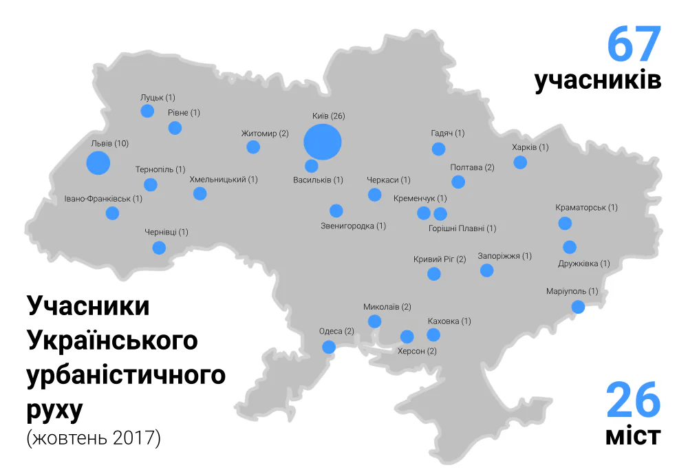 Хартія Українського урбаністичного руху