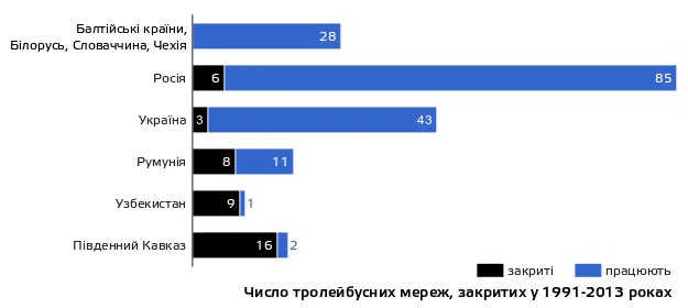 Міський електротранспорт Донбасу: між залученням, волонтерами і маніпуляцією