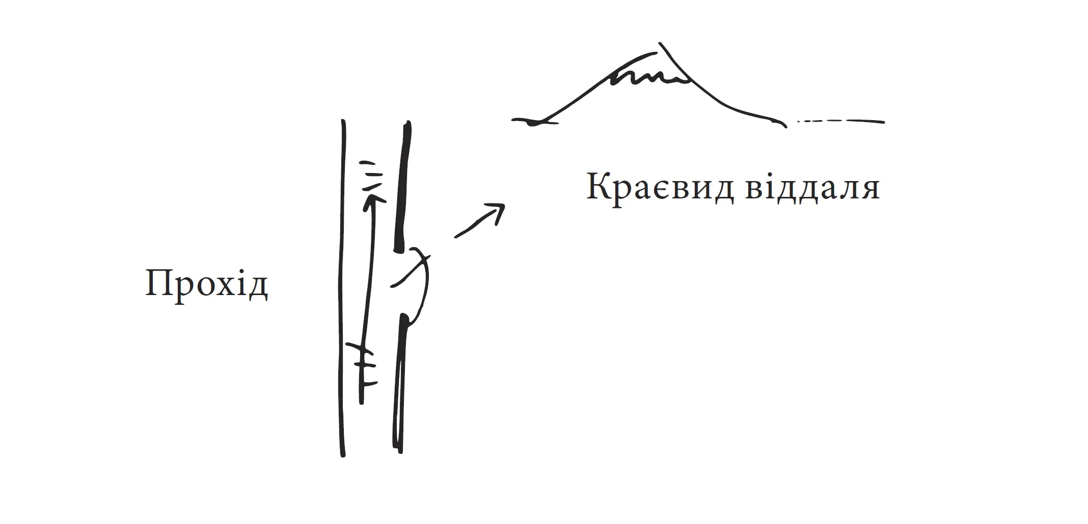 «Архітектура поза часом» і «Мова шаблонів» Крістофера Александера. Уривки з книжок