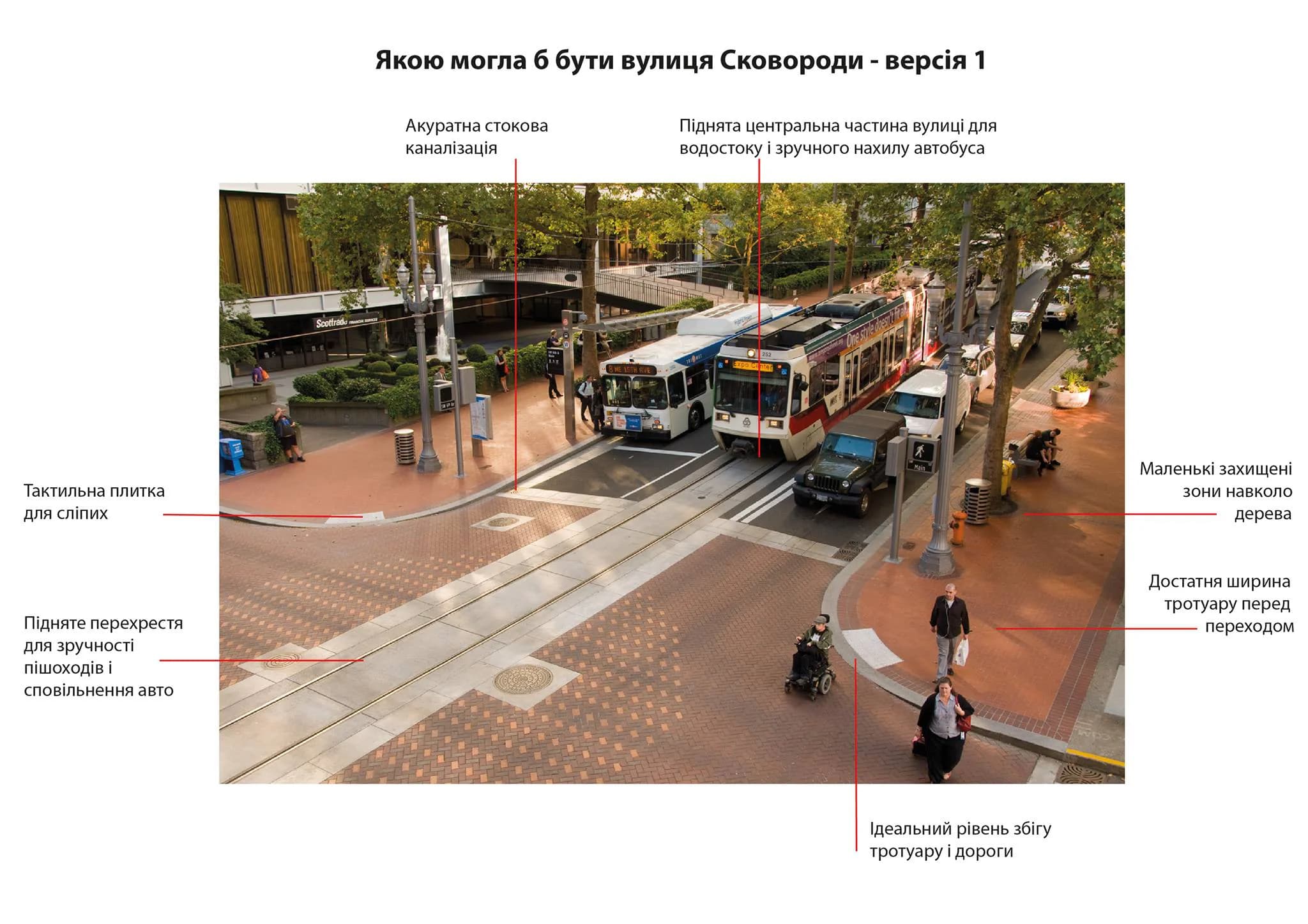 Що робити урбаністам? Афіша на 5-11 грудня