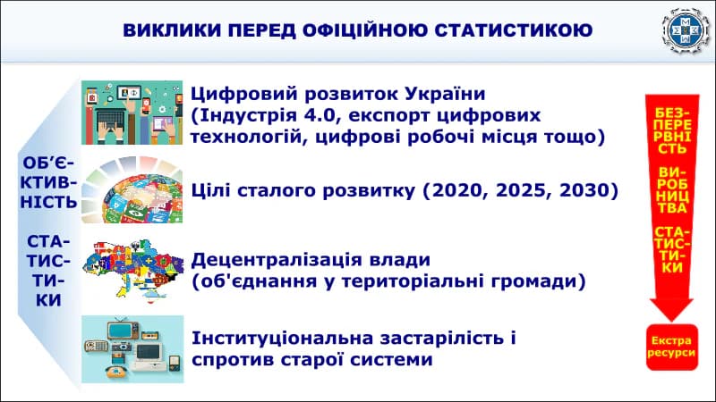 Виклики, які стоять перед офіційною статистикою в Україні. Слайд з презентації проекту Програми розвитку державної статистики на 2018-2022 роки. Джерело: Державна служба статистики України