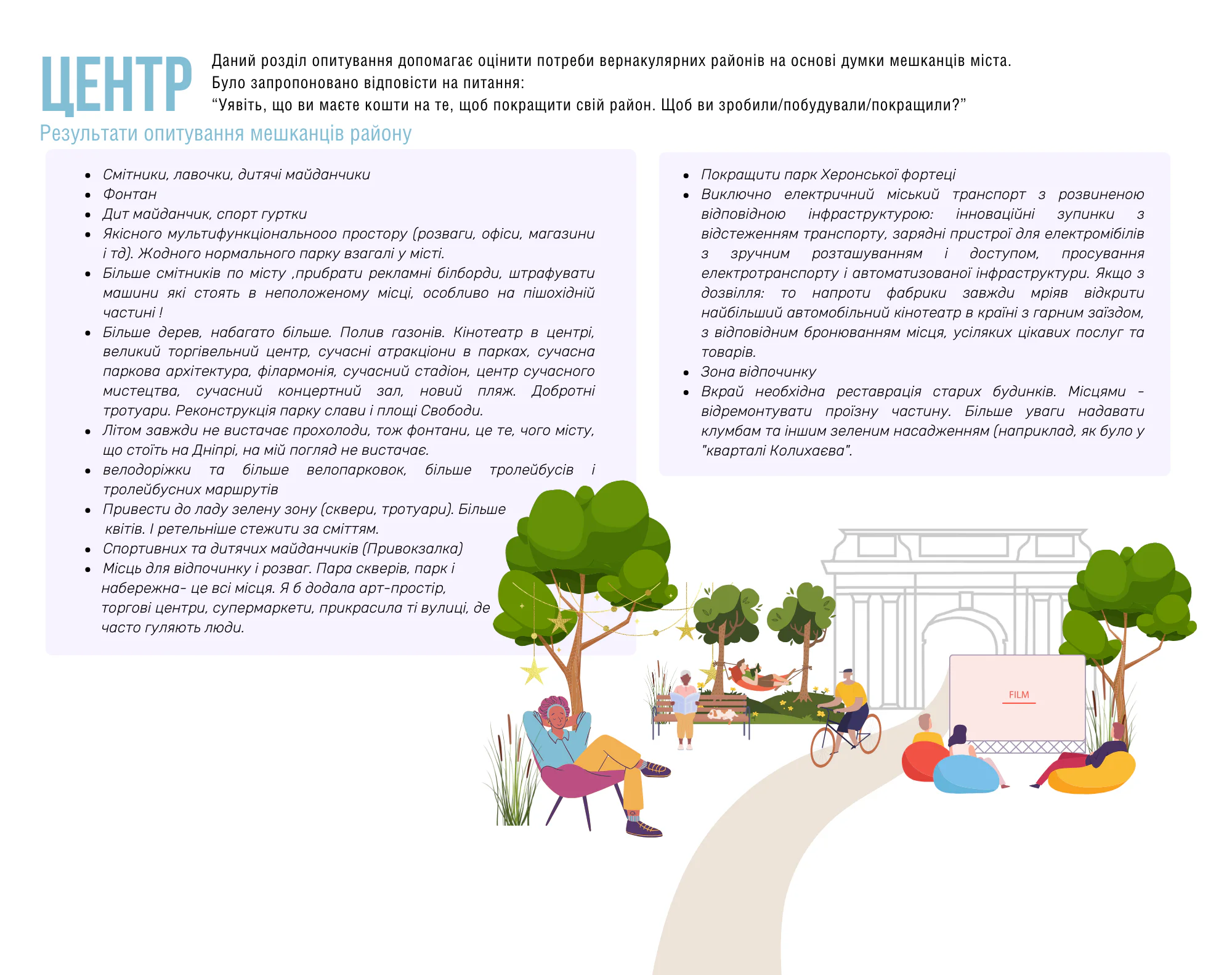Результат опитування мешкан_ок Центру