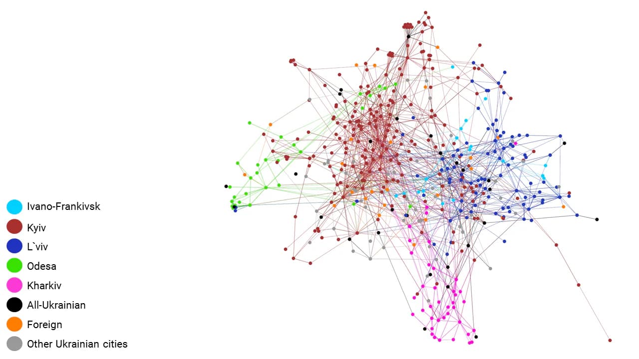 Picture 1. Network of interaction of urban grassroots initiatives and organizations, including all types of ties; Grouping method: Force directed layout with regular gravity (Polinode)