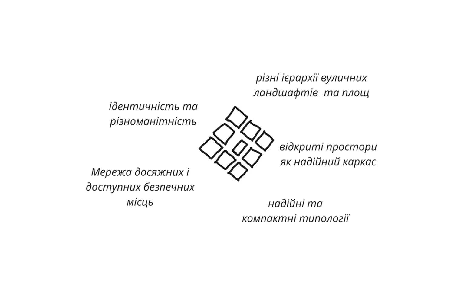 Міцність. Зображення: RPTU Kaiserslautern Polixen Qorri-Dragaj