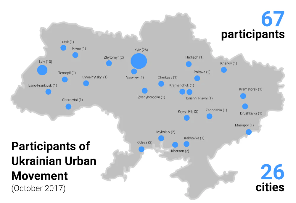 Charter of Ukrainian Urban Movement