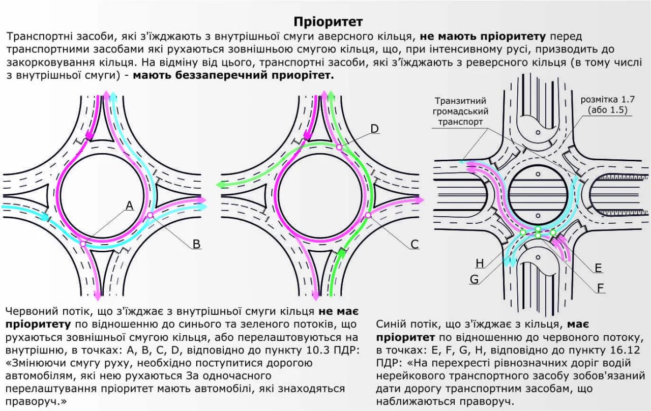 Пріоритет на аверсному та реверсному кільцях