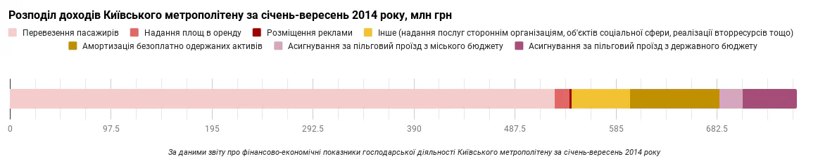 Хто заробляє на рекламі в метро і що з цим робити